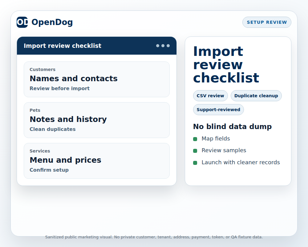 Sanitized OpenDog import review checklist visual showing customers, pets, services, duplicate cleanup, and setup review.