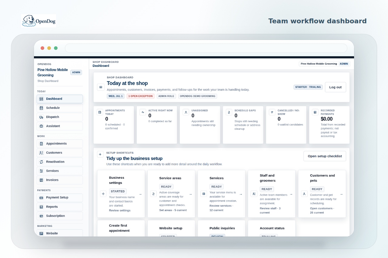 OpenDog dashboard showing workflow context for growing grooming teams.