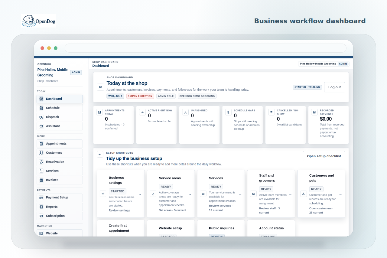 OpenDog dashboard showing business workflow context for reporting and operations.