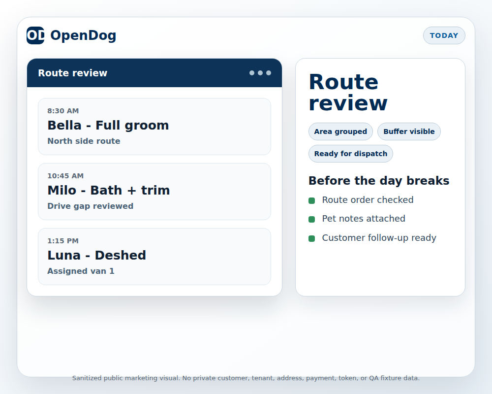 Sanitized OpenDog route review visual showing appointment order, drive-time gaps, assigned work, and dispatch readiness.